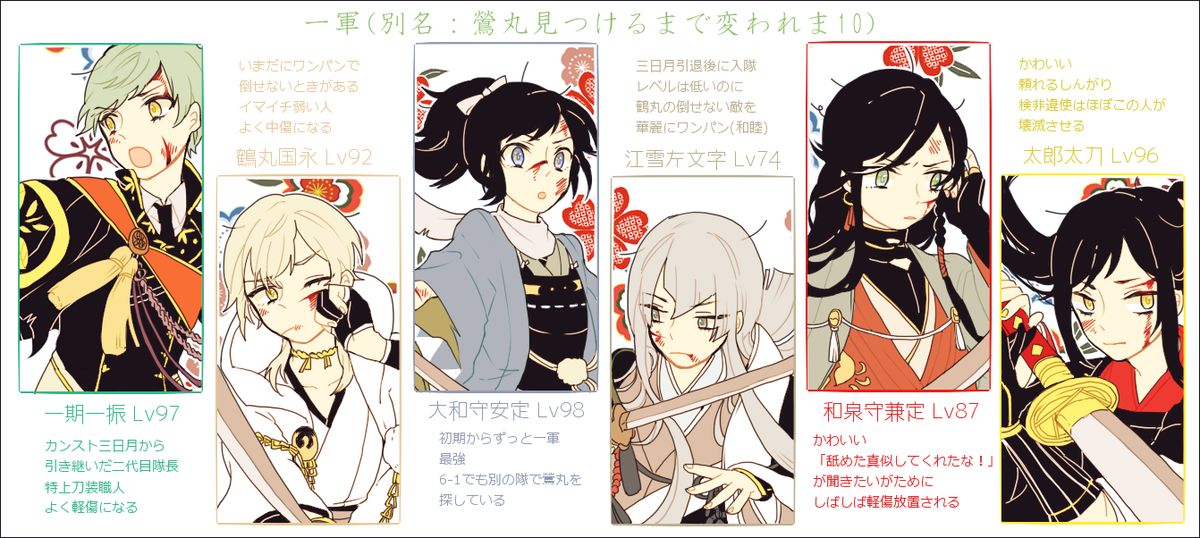 うちの一軍を描いてみた。まいにち厚樫山で頑張ってマス 