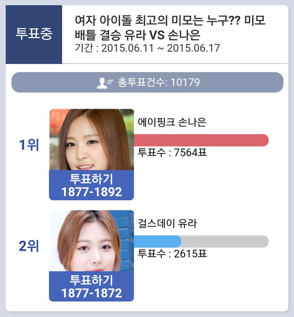 wade_forawhile's tweet photo. [TSN VOTE] Female Idol Best Look:

#2devils contend. final showdown. naeun leads again. numerical difference: 4,949. http://t.co/FO5ai7DPd5