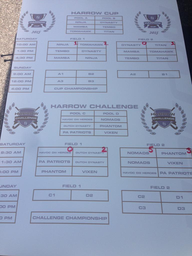 HarrowCup's tweet photo. Tomahawks, Titans, Nomads and Dutch Dynasty are winners so far today! #harrowcup #harrowchallenge http://t.co/BVoetE4Bfc