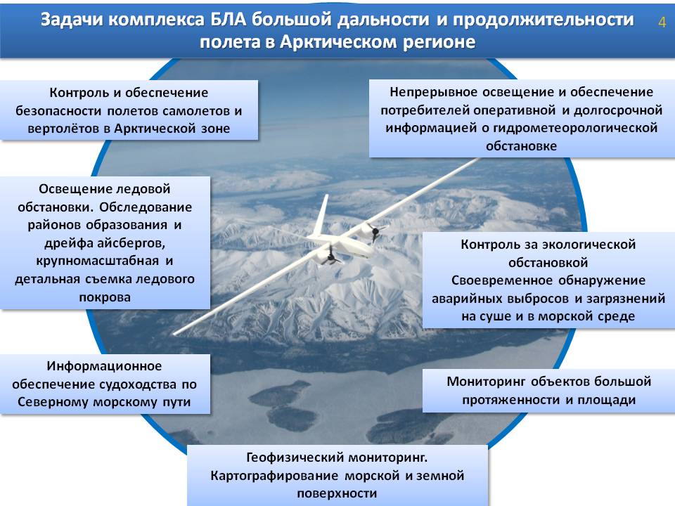 Основные задачи бпла. Беспилотные летательные аппараты в геодезии. Определение беспилотного летательного аппарата. Беспилотники презентация. Определение беспилотного летательного аппарата.