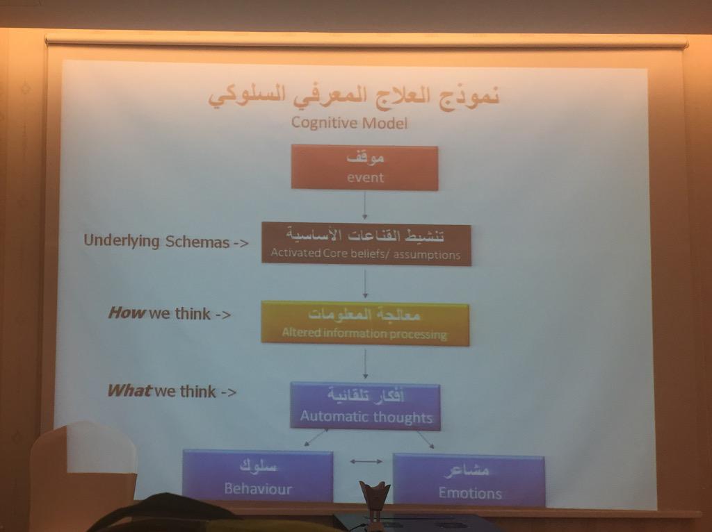 نموذج العلاج المعرفي السلوكي 👍🌹