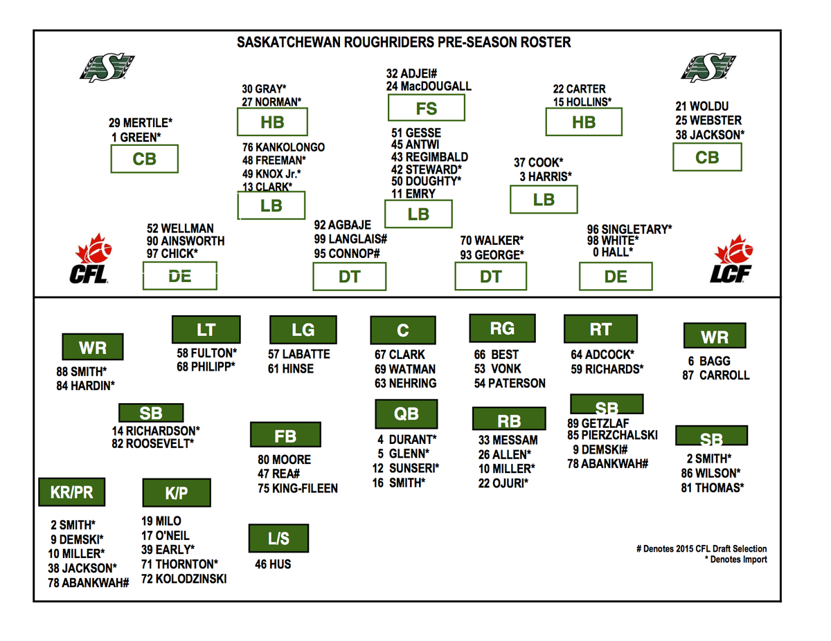 Roughriders Depth Chart