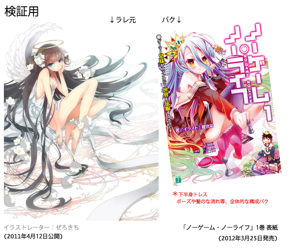 ノーゲーム ノーライフのtwitterイラスト検索結果 古い順 ノーゲーム ノーライフのtwitterイラスト検索結果 古い順