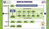 Ejemplo de mapeo de procesos <a href="/omaralpuche/">omar alpuche leal</a>