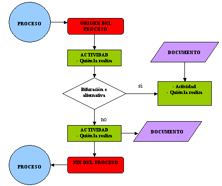 Ejemplo de diagrama de flujo <a href="/ConlaCancun/">CONLA Cancun</a>
