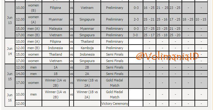 Jadwal Voli Indoor #SEAGames2015 Minggu (14/6)
12.00 SGT: PA INDONESIA vs KAMBOJA
15.00 SGT: PI INDONESIA vs THAILAND