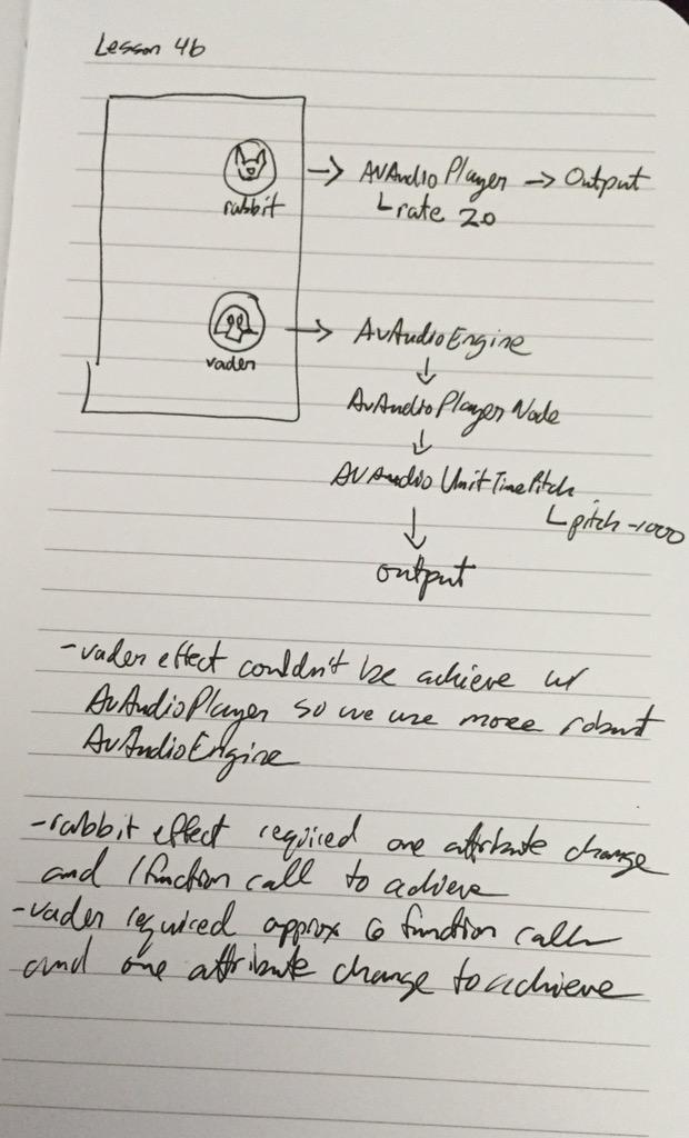 J_Ceniza's tweet image. #learningSwift with @udacity 

Lesson 4 AVAudioEngine