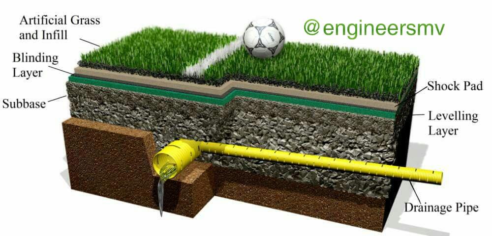 engineersmv's tweet photo. Typical cross section http://t.co/f2aLoL2y9d