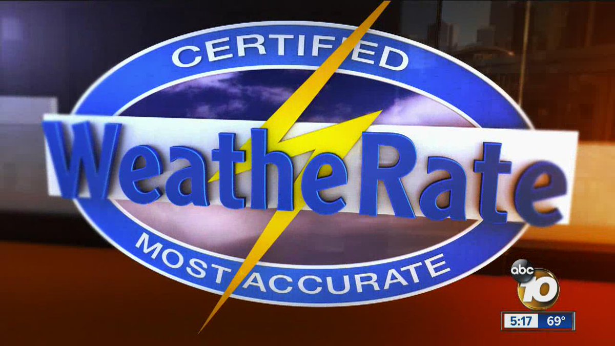 CraigHerreraTV's tweet photo. It took 1-yr of entering the forecast nightly to win #WeatherRate CertifiedMostAccurate #SanDiego Join me at 6 & 11pm http://t.co/I2UiYZKZy8