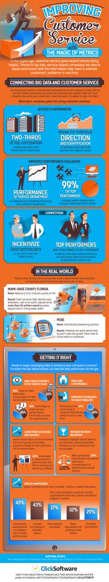 CreateMetric's tweet image. Business #metrics that count for customer success. Learn how bit.ly/1SeEKk9