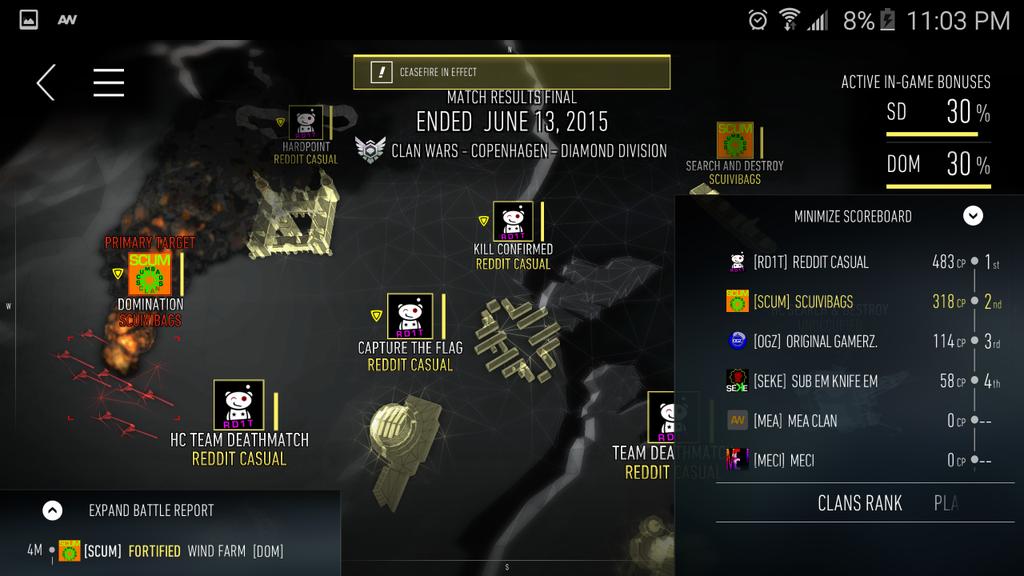 SCUIVIBAGS's tweet photo. That was a tough war took second with 318, RD1T 483. Good war @RedditCasual #CWCopenhagen @yoyo_clannews http://t.co/g8JhxupBSj