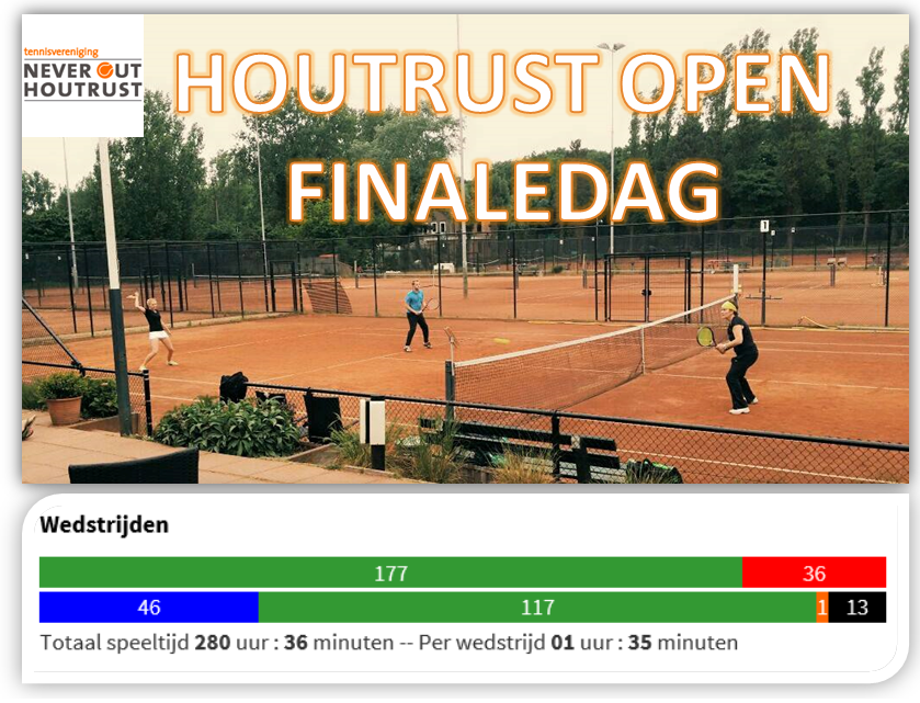 Vandaag de allerlaatste dag van het Houtrust Open Toernooi'15! Partijen vanaf 10 tot 16 uur! Daarna PRIJSUITREIKING!