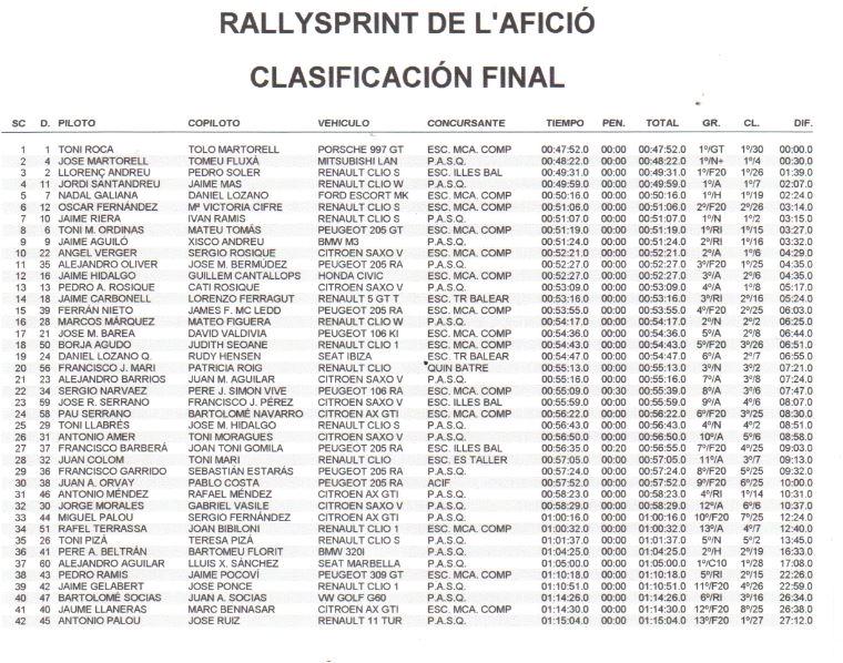 Campeonatos Regionales 2015 - Información y novedades - Página 23 CHdC7_fWIAAzxH9