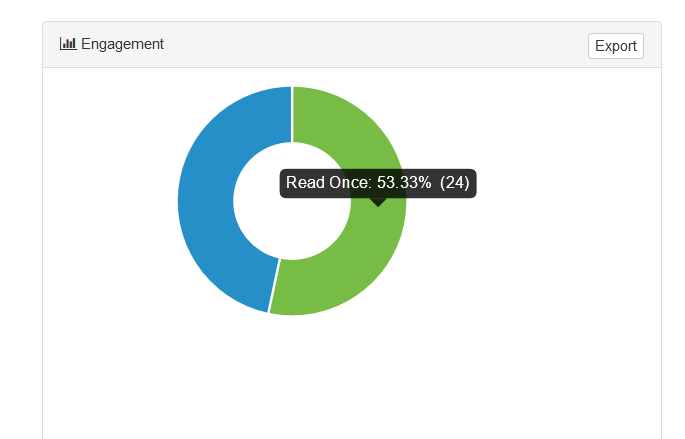 pointofmail's tweet photo. And also new Engagement graph with Export option! http://t.co/PW92z7nLLq