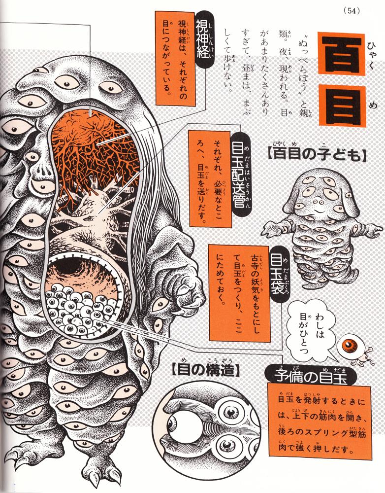顔のなかにナゾの臓器が 鬼太郎の体の解剖図がショッキングすぎると話題に Togetter