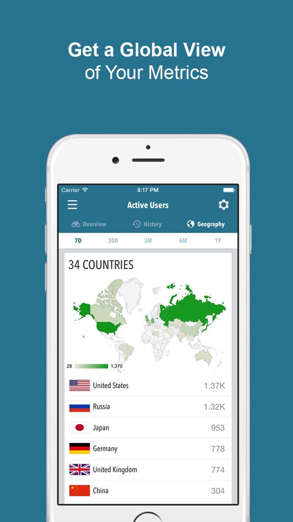 Flurrylitics's tweet photo. Using Flurry #Analytics? Track your app's global activity! https://t.co/Ax16jxLQL6 #iPhone #iOS #iosdev #AppStore http://t.co/2zOJrkKR8J