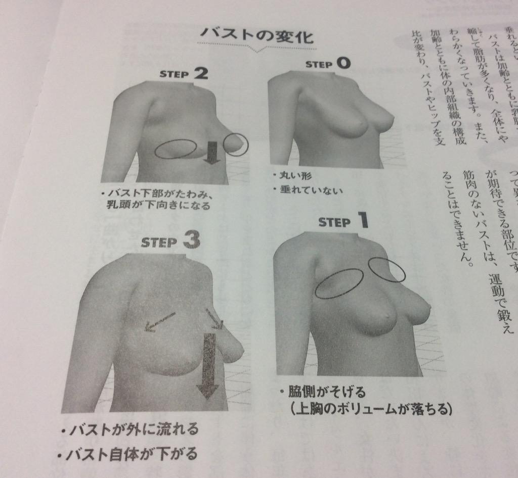 ワコール調べ 胸がたれる原因は 揺れ Togetter