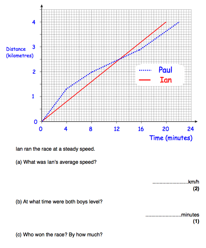 New Practice Questions: DIstance-time Graphs https://t.co/YdbF2appd7