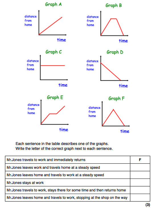 Distance Vs Time Graphs - Mr Mathematics 