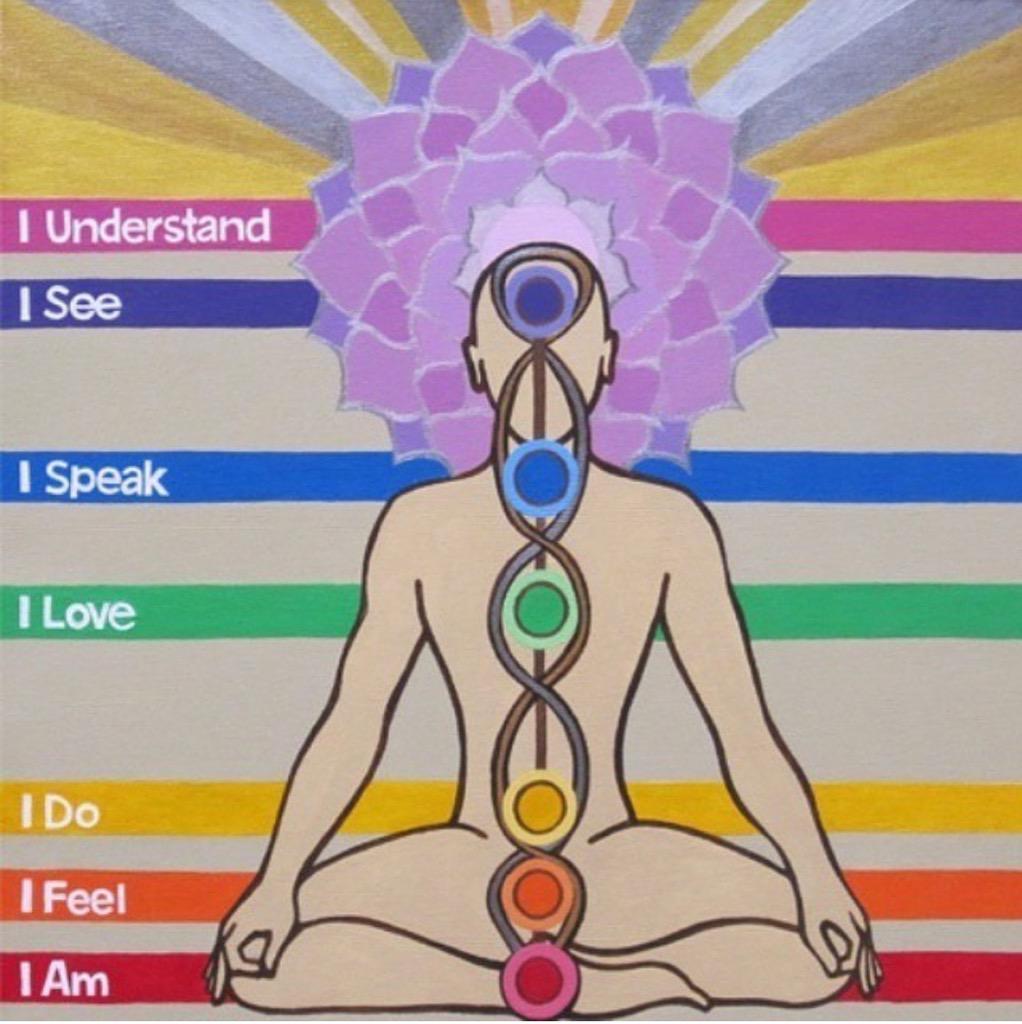 Spirit_Rebels's tweet photo. #chakras #energeticsystem #kundalini #iam #inspiration thanks @spiritjase http://t.co/3P9BB2wqdF