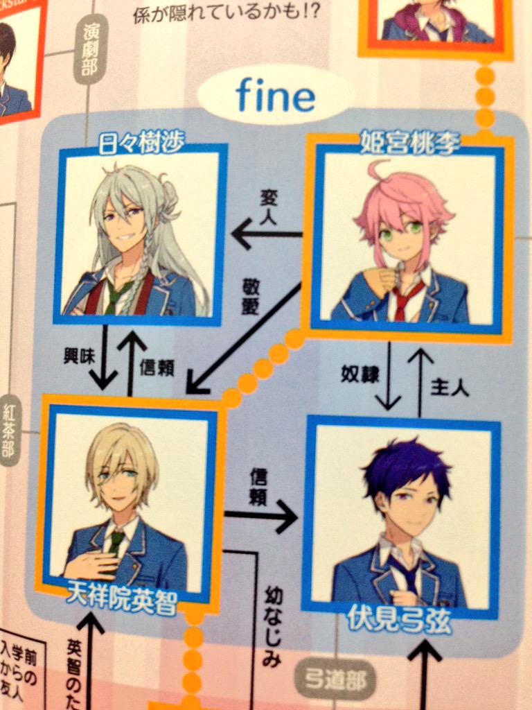 しいな あんスタのfineの相関図でもう凄まじい三角関係が形成されているようにしか見えない Http T Co Zn2jyzxjga Twitter