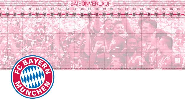 Bundesliga_DE's tweet photo. Infografik: So lief die Saison des @FCBayern - Highlights und Fakten im Überblick http://t.co/Dvj5q1FnwH http://t.co/LYrTK6ZzjW