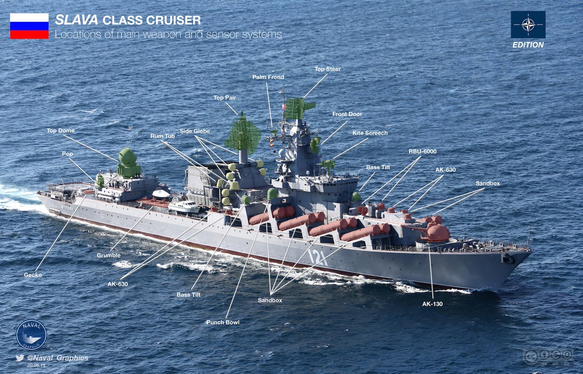 Naval_Graphics's tweet image. The weapon and sensor systems of a Slava class cruiser - hi-res version @ i.imgur.com/HPEQGXJ.jpg