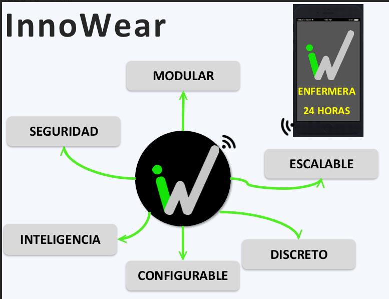 TuRitmio's tweet photo. Cargado de #tecnologia, discreto y aplicable en medicina, seguridad, moda, #fitness, es la propuesta de #innowearVE http://t.co/NEVXNLYV5w