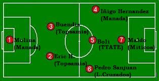 laaretamar's tweet photo. 7 Ideal de Segunda División del #Clausura 14/15: http://t.co/UUcKyTQnmB