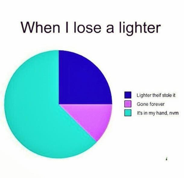 StoneezBrand's tweet photo. Damn this always happens to us 😂😂😅 #stonerproblems http://t.co/DSNptiadJ5