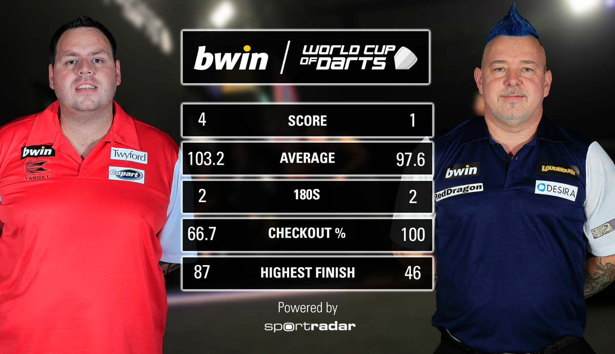 OfficialPDC's tweet photo. MATCH STATS: Averages from @jackpot180's crucial 4-1 win which won the #bwinWCOD for England! http://t.co/YXU31445EI