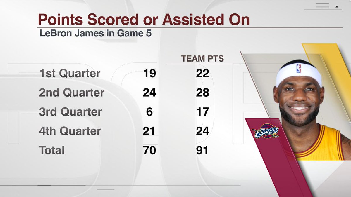 NBA on ESPN tweet media