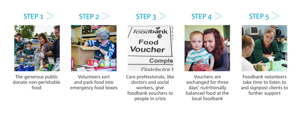 TrussellUK's tweet photo. Recently discovered Trussell Trust #foodbanks and wondering how it all works? #StopUKHunger http://t.co/v2UphzSEQX