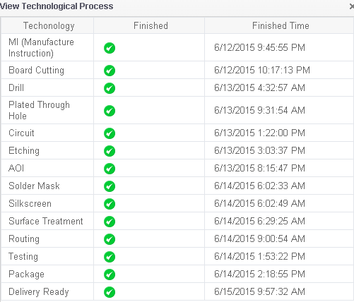 pcbway.com/w $13 for 10 pcs 100*100 mm PCBs, 2 to 3 days lead time, and fascinating Fabrication progress.