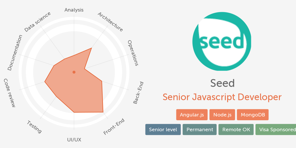 Workshape.io Bot tweet media