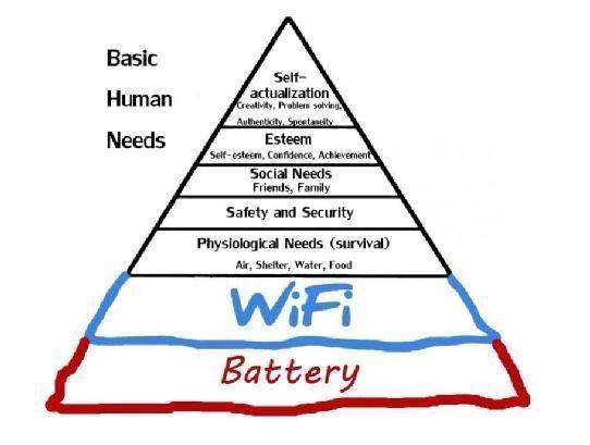 smartwayforward's tweet image. #MaslowHierarchyOfNeeds How times have changed! SMART #Sales #Management #CustomerService CPD smartwayforward.co.uk