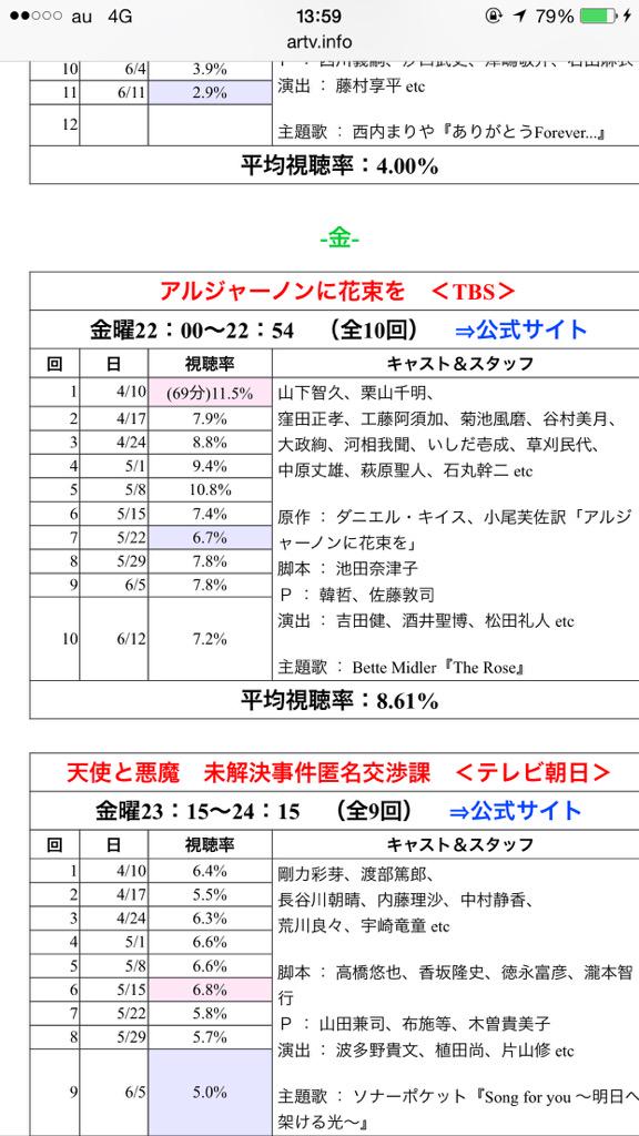 山下智久に花束を 山下智久に花束を