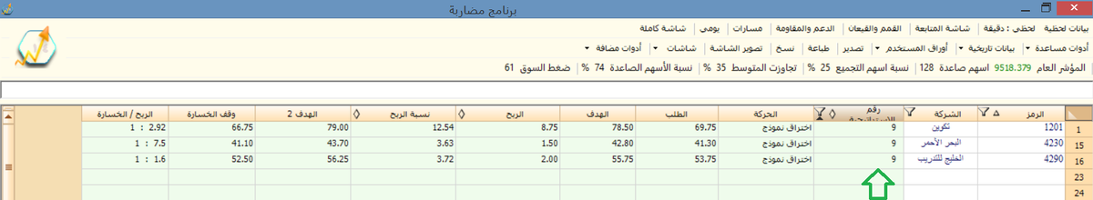 bounaser5's tweet photo. ملاك برنامج المضاربة 

سيتم اضافة تحديث جديد نهاية الاسبوع باذن الله تعالى http://t.co/WuLg9KKEjy
