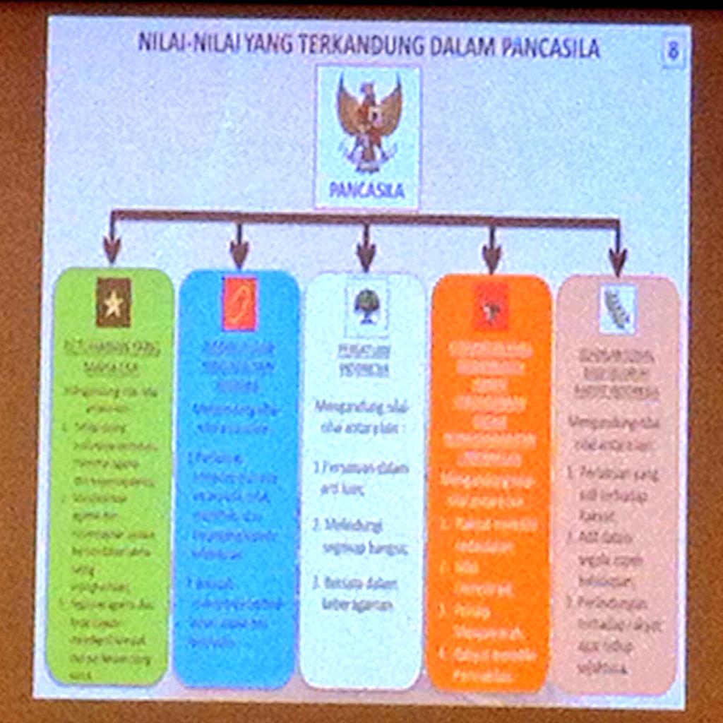 Guru Berbagi Nilai Nilai Yang Terkandung Dalam Pancasila Riset