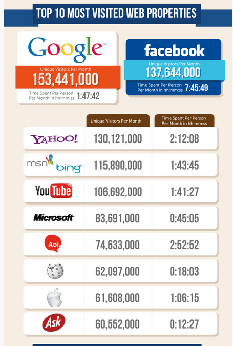 Top website. самые популярные сайты в мире. Alexa company. Amazon alexa app amazon. сайты интернета популярные.