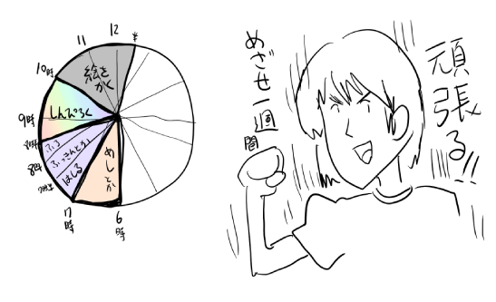 すでに破綻してるけど明日からがんばる 