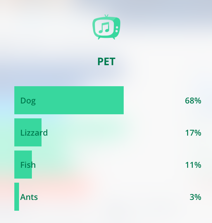 Are you a dog person? Or would you rather own a fish? Find out what others would think! 🐶 🐠 bit.ly/1tlrpAPfb