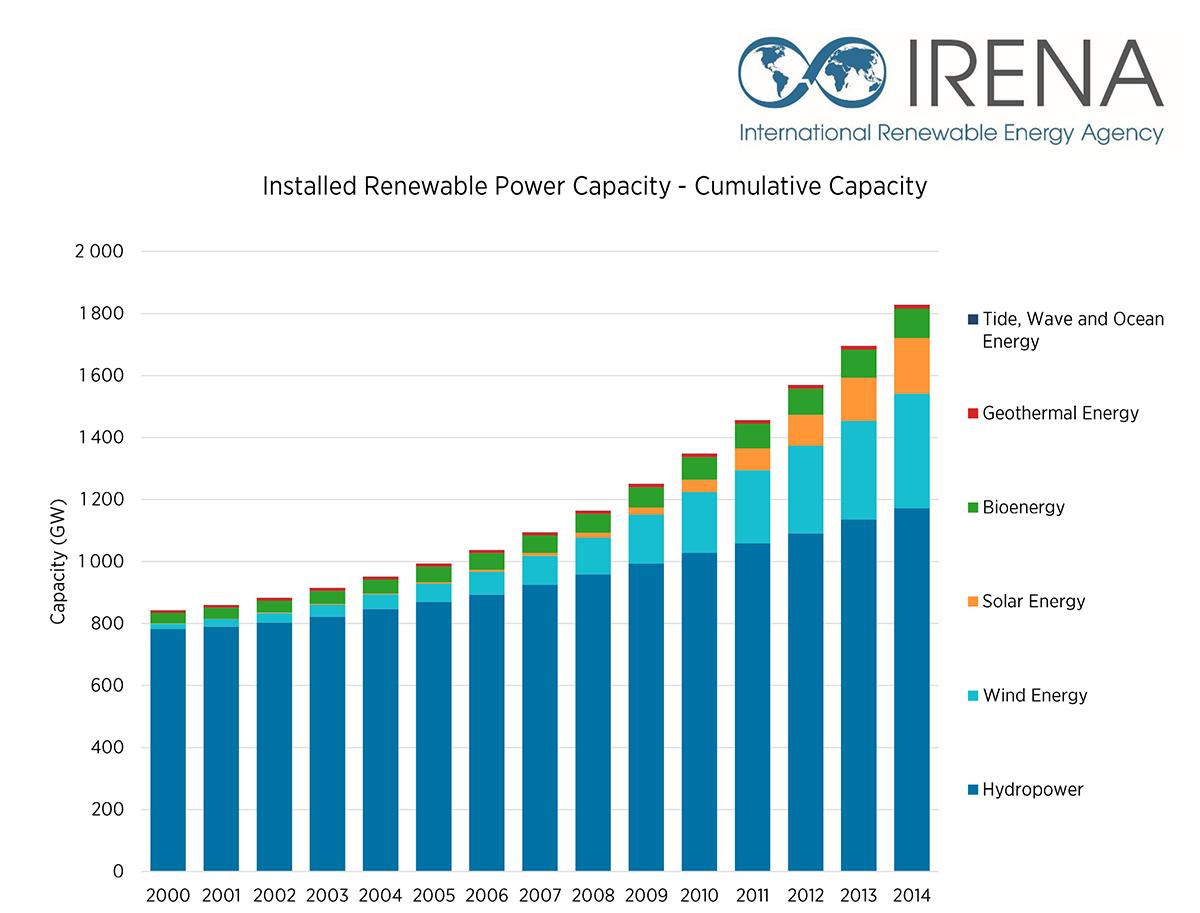 investing in renewable energy shares drop investing in renewable energy shares drop