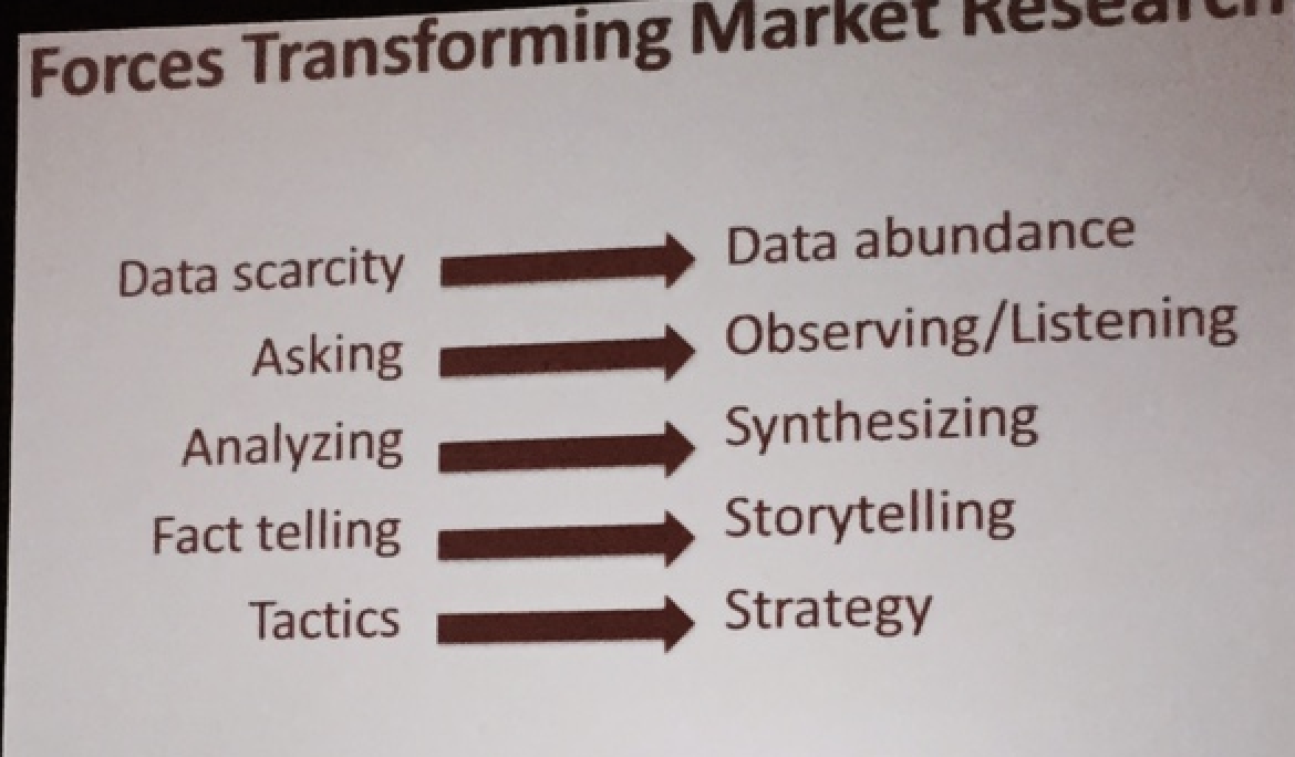 SSITweets's tweet photo. @thesurveygeek talking about how we educate the market researcher of the future when so much is changing #iiex2015 http://t.co/szUXuJKeNf