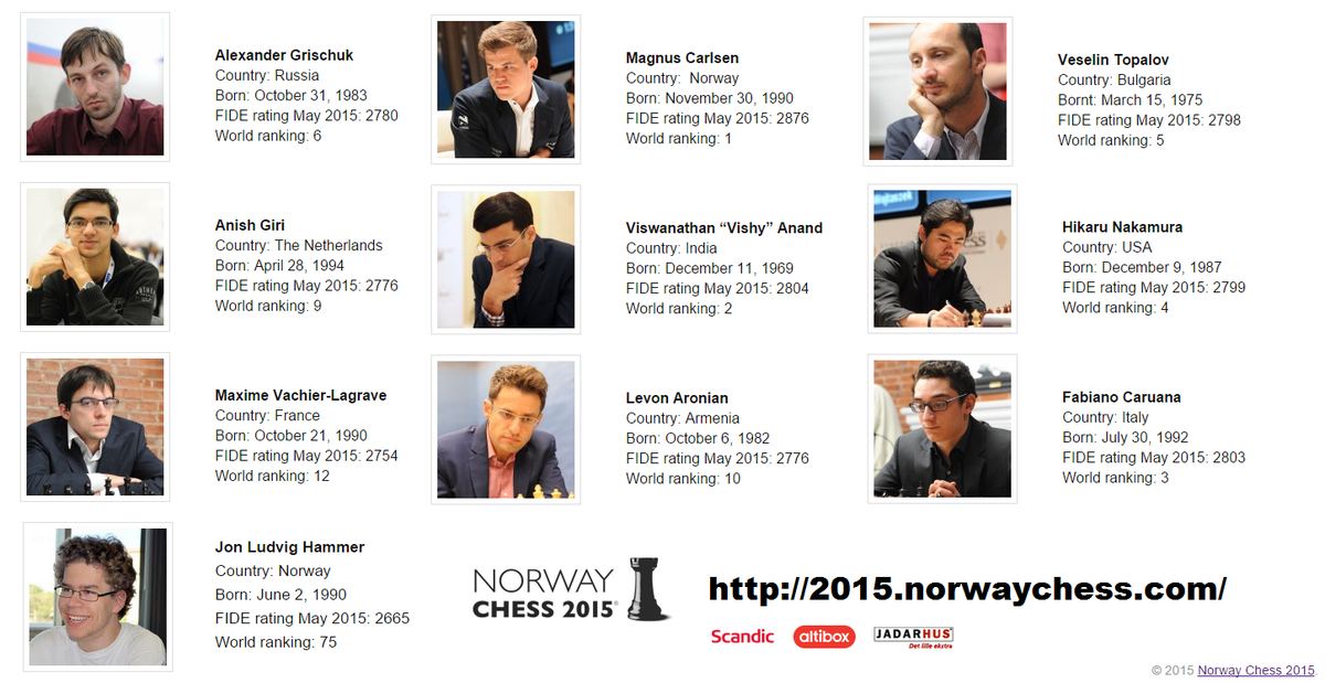 ffechecs's tweet photo. Suivez le tournoi de blitz du @NorwayChess. Première partie : Maxime contre Fabiano Caruana
http://t.co/3F6aPEGUBW http://t.co/G95ghyZuZU