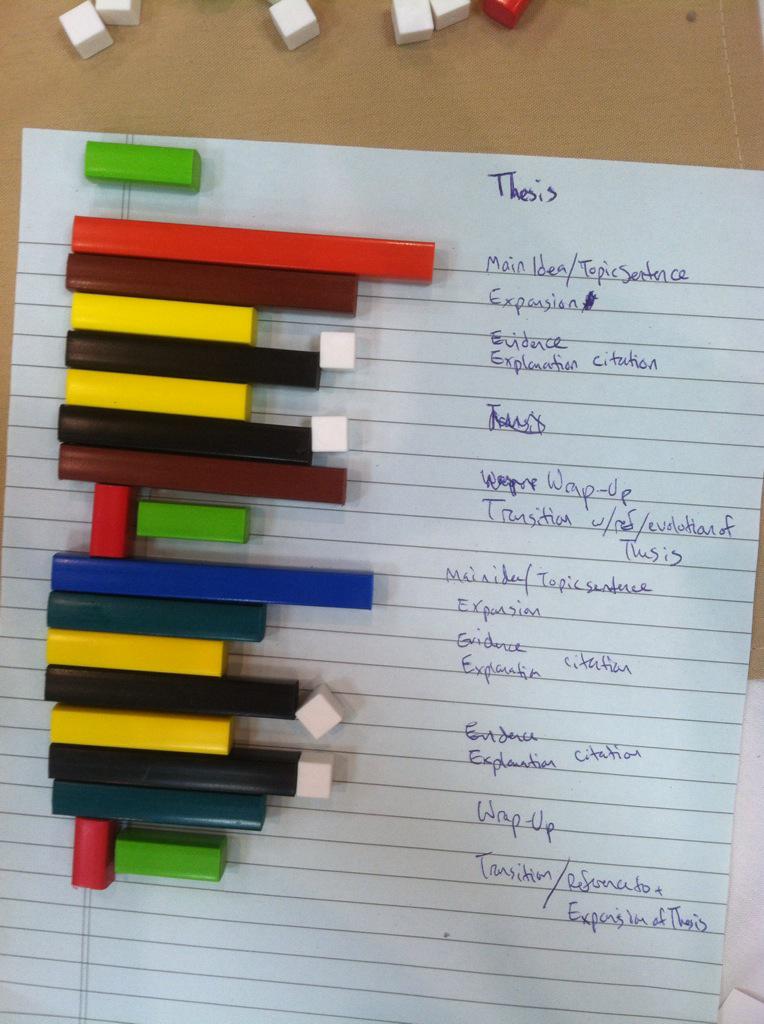 RISDWriting's tweet image. What do you want your paper to look like? #iwcasi15