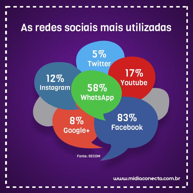 midiaconecta's tweet photo. Divulgue sua marca e se relacione com os consumidores no ambiente digital. #redessociais #midiasdigitais #marketing http://t.co/uzr3XAwY9c