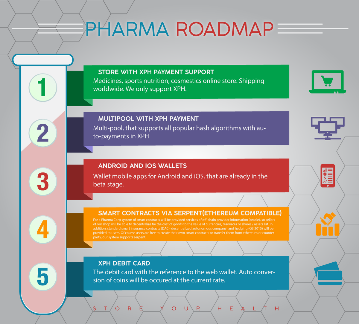 $XPH #StoreYourHealth #Pharma
Roadmap