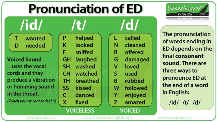 What word should I do next? 😄 #advancedenglish #pronunciation #englis