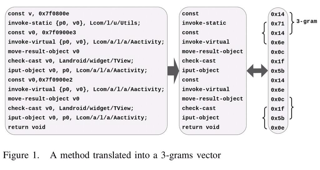 zerjioAng's tweet image. Parece que esta de moda usar N-grams en base a los #opcodes de #Android para detectar posibles malwares!